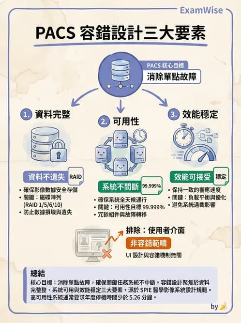 放射 - PACS、DICOM與遠距醫學 - AI 圖文解析預覽