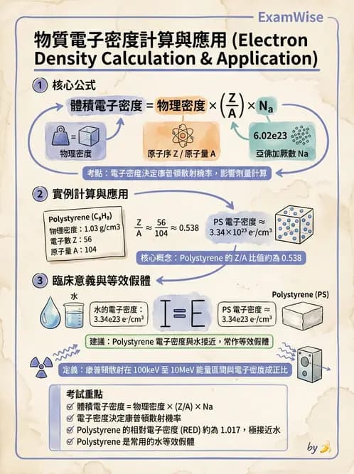 放射 - 劑量計算參數概念與轉換 - AI 圖文解析預覽