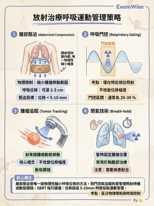 放射 - X-knife與Gamma-knife計畫 - AI 圖文解析預覽