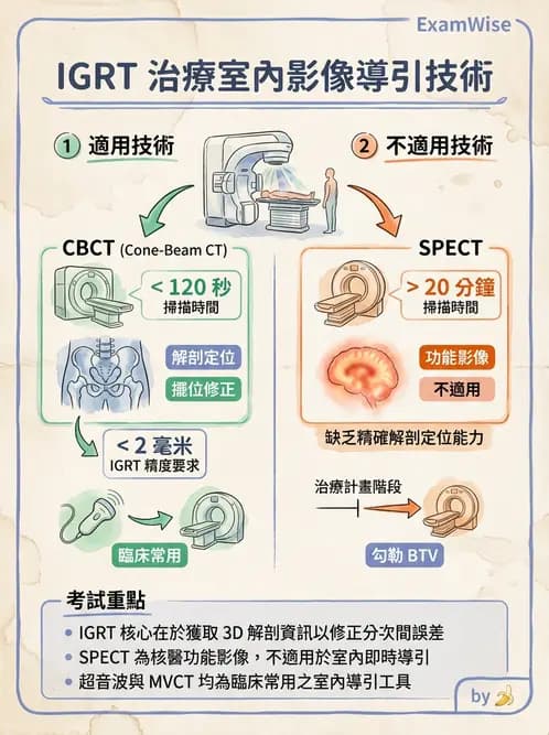 放射 - 多模影像模擬攝影與呼吸運動管理 - AI 圖文解析預覽
