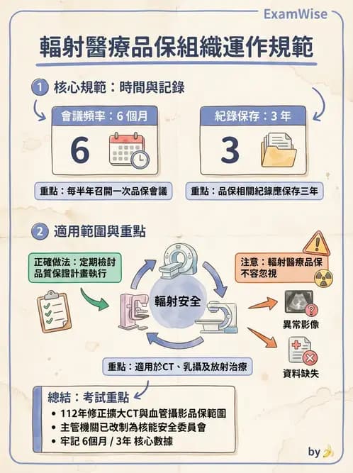 放射 - 臨床放射治療品保 - AI 圖文解析預覽