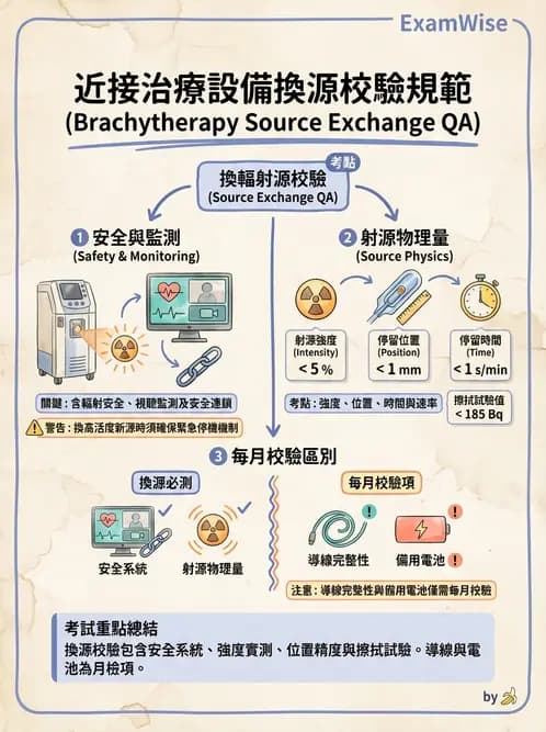 放射 - 近接治療品保 - AI 圖文解析預覽