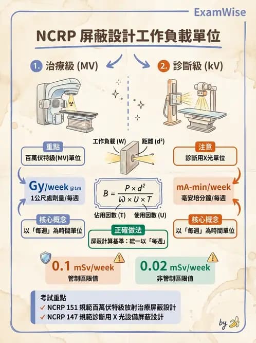 放射 - 放射治療輻射防護 - AI 圖文解析預覽