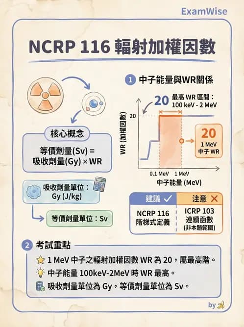 放射 - 放射治療輻射防護 - AI 圖文解析預覽