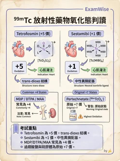放射 - 心肌造影SPECT藥物 - AI 圖文解析預覽