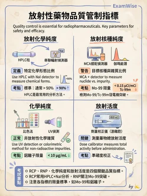 放射 - 影像設備品管 - AI 圖文解析預覽
