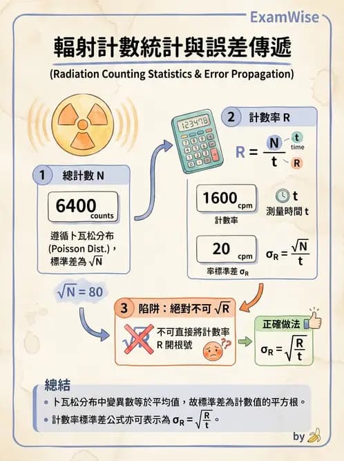 放射 - 核醫計數統計學 - AI 圖文解析預覽
