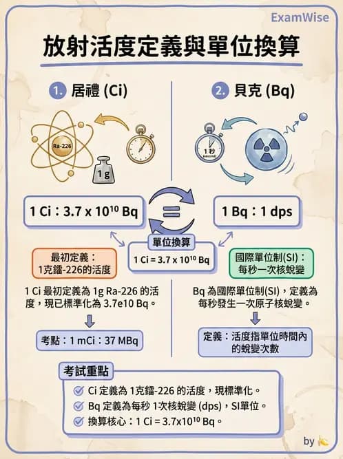 放射 - 放射性活度與衰變計算 - AI 圖文解析預覽