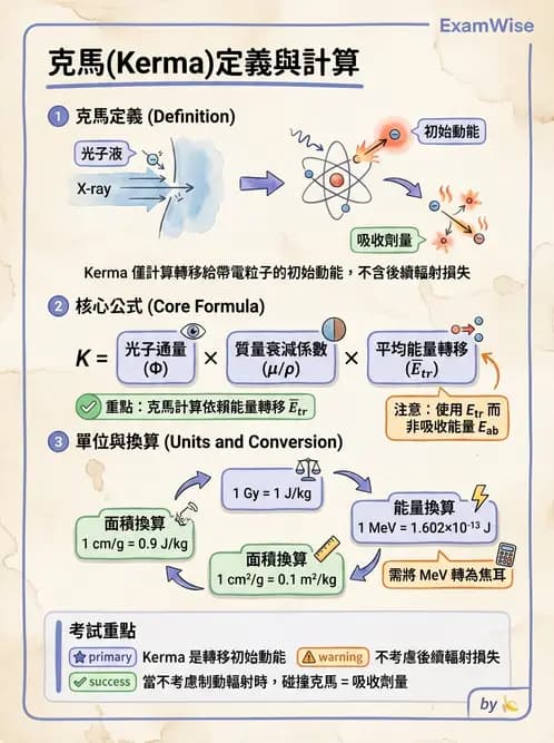 放射 - 劑量物理量與單位 - AI 圖文解析預覽