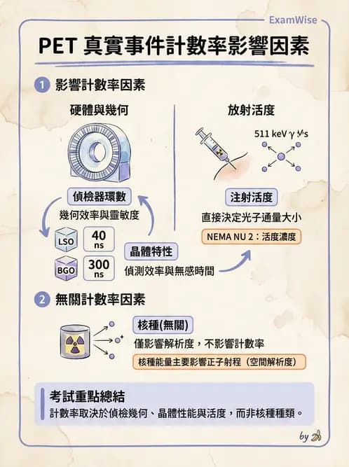 放射 - 核子醫學物理 - AI 圖文解析預覽