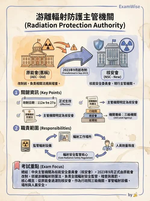 放射 - 輻射作業管理與設施許可 - AI 圖文解析預覽