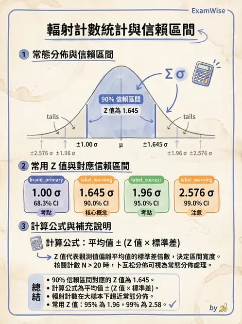 放射 - 放射計數統計 - AI 圖文解析預覽