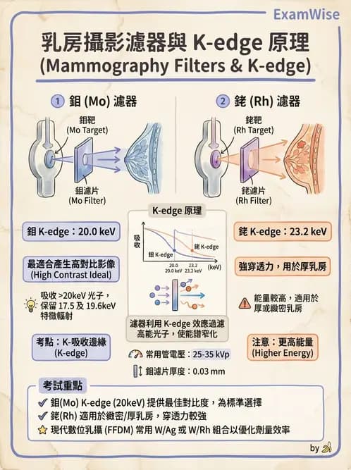 放射 - 乳房攝影裝置與影像品質 - AI 圖文解析預覽
