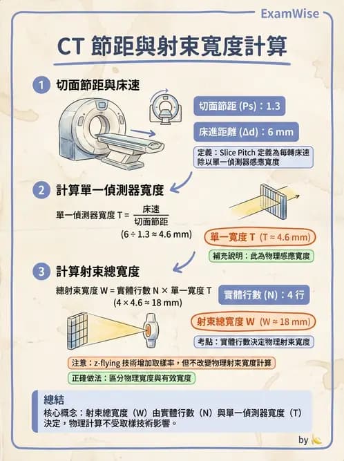 放射 - 電腦斷層攝影原理與技術 - AI 圖文解析預覽