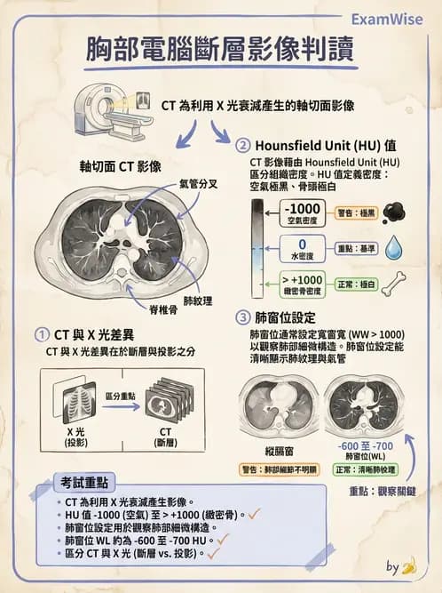 放射 - 電腦斷層影像品質與劑量應用 - AI 圖文解析預覽