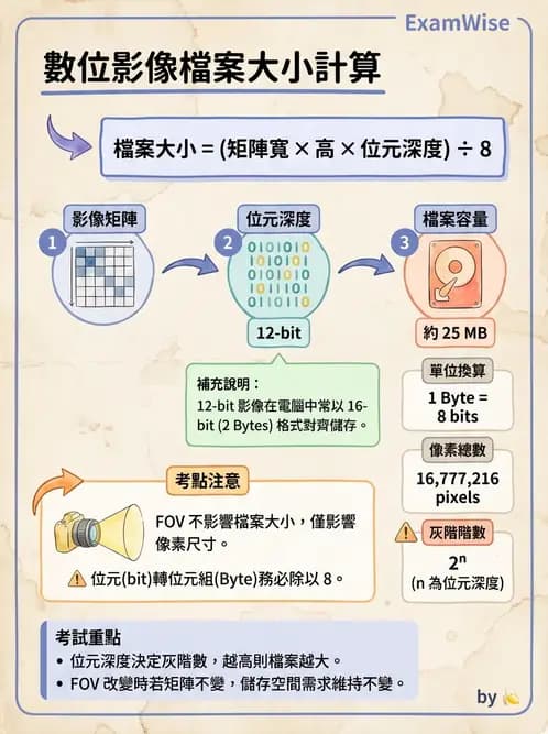 放射 - 數位放射攝影(DR)偵測器與影像品質 - AI 圖文解析預覽