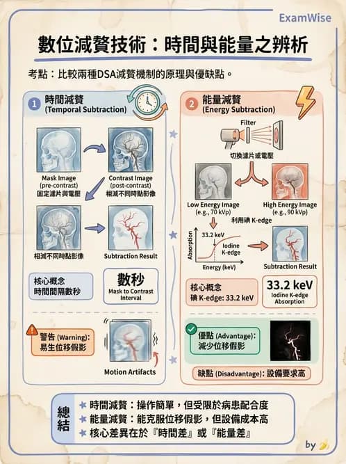 放射 - 血管攝影與透視攝影裝置 - AI 圖文解析預覽