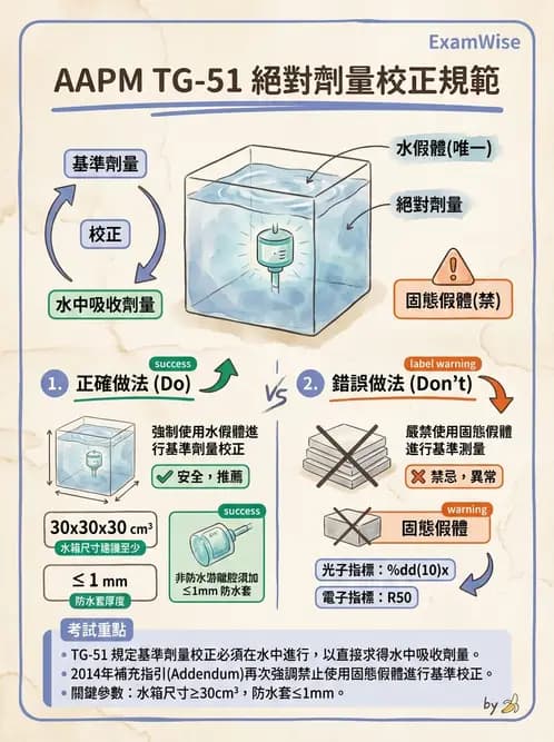 放射 - 游離腔劑量測量 - AI 圖文解析預覽