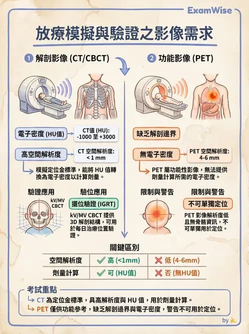 放射 - CT模擬攝影機與虛擬模擬定位 - AI 圖文解析預覽