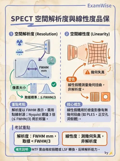 放射 - SPECT掃描參數、設備、衰減校正與QA - AI 圖文解析預覽