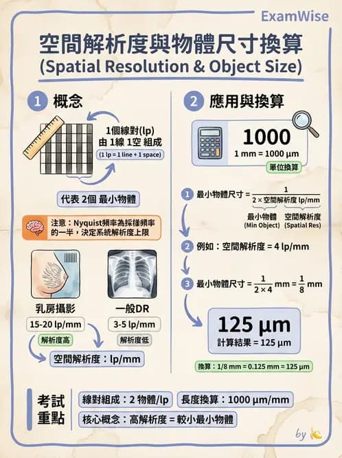 放射 - 數位影像原理與處理技術 - AI 圖文解析預覽