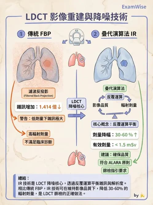 放射 - CT影像重建與品質 - AI 圖文解析預覽
