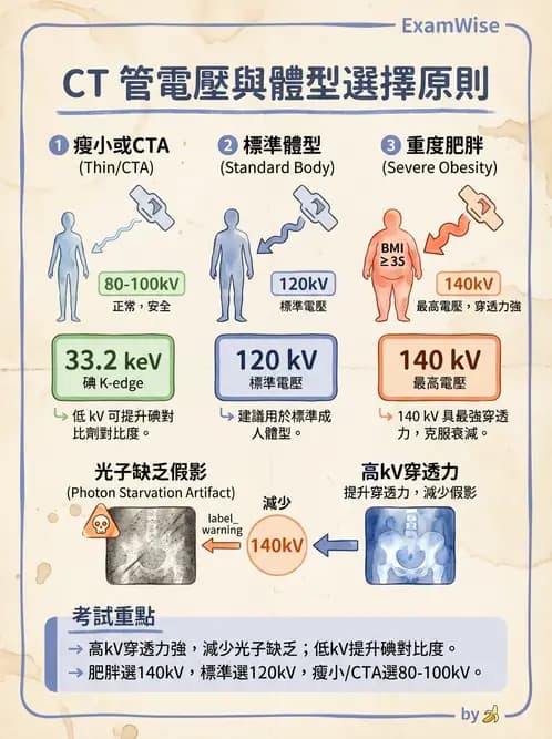 放射 - CT物理原理與掃描技術 - AI 圖文解析預覽