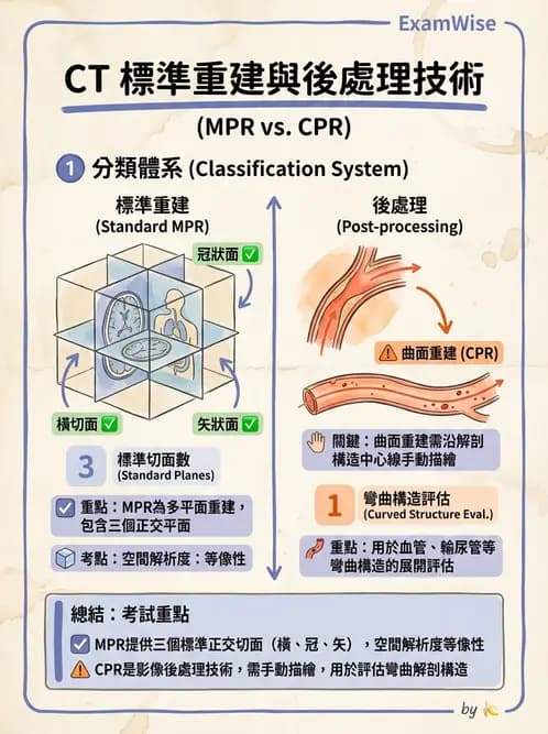 放射 - CT影像重建與品質 - AI 圖文解析預覽