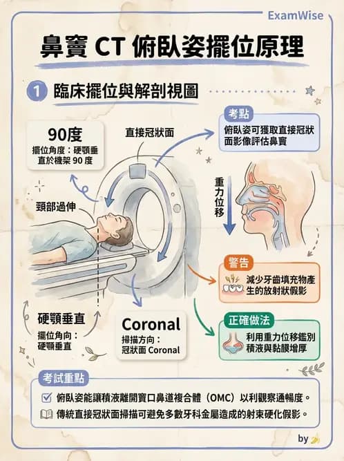 放射 - CT物理原理與掃描技術 - AI 圖文解析預覽