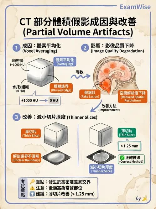 放射 - CT影像重建與品質 - AI 圖文解析預覽