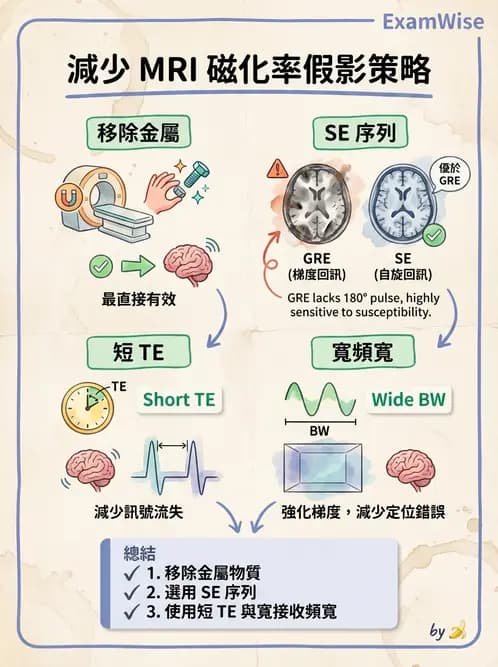 放射 - 磁振影像品質與參數 - AI 圖文解析預覽