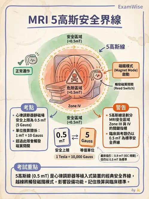 放射 - MRI安全與顯影劑 - AI 圖文解析預覽