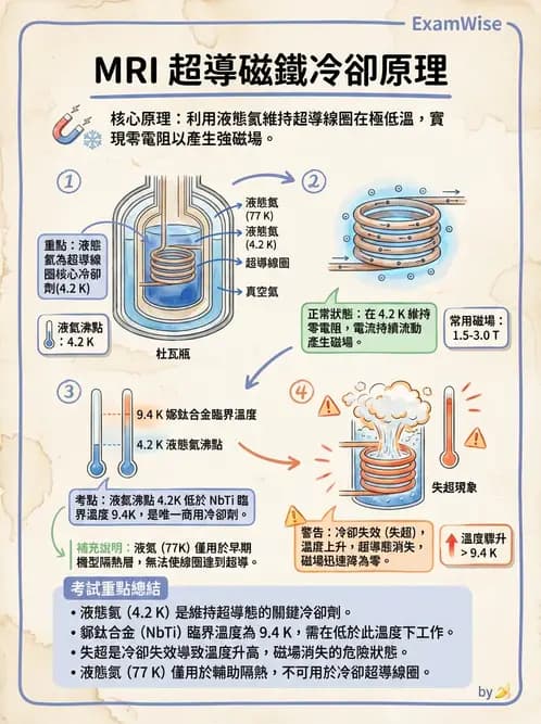 放射 - MRI系統硬體 - AI 圖文解析預覽