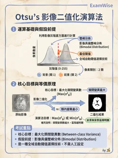 放射 - 數位影像原理與處理技術 - AI 圖文解析預覽