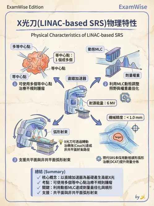 放射 - X-knife與Gamma-knife計畫 - AI 圖文解析預覽