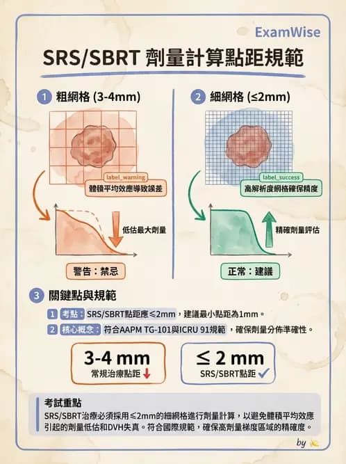 放射 - X-knife與Gamma-knife計畫 - AI 圖文解析預覽