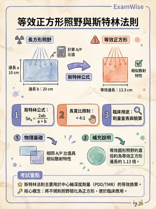 放射 - 射束幾何、照野設計與楔形濾器 - AI 圖文解析預覽