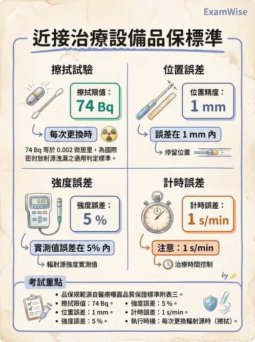 放射 - 近接治療品保 - AI 圖文解析預覽