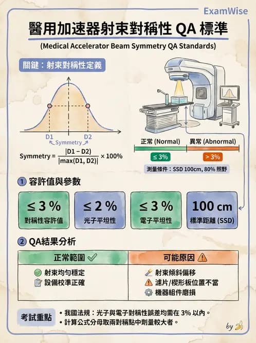 放射 - 直線加速器品保規範 - AI 圖文解析預覽