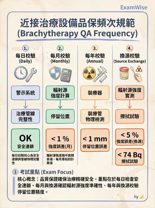放射 - 近接治療品保 - AI 圖文解析預覽