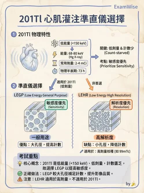 放射 - SPECT造影儀與品管 - AI 圖文解析預覽