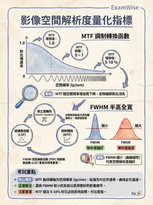 放射 - 影像設備品管 - AI 圖文解析預覽