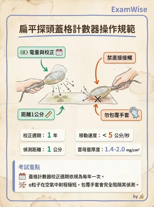 放射 - 充氣式偵測器 - AI 圖文解析預覽