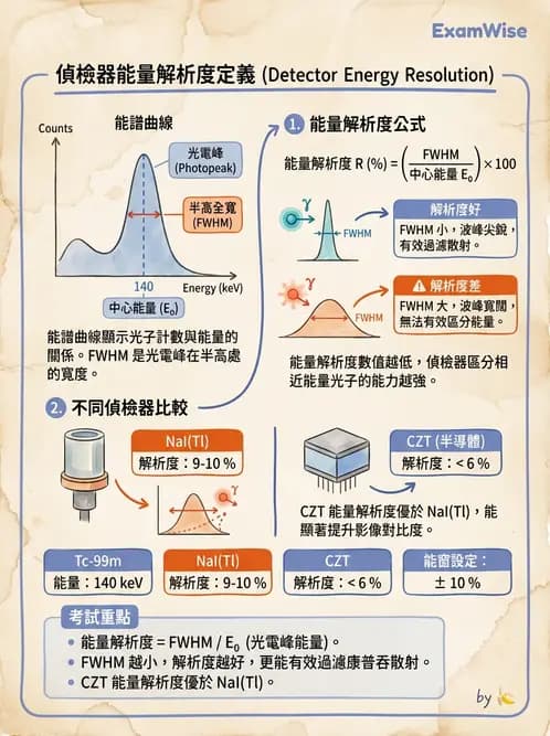 放射 - 影像設備品管 - AI 圖文解析預覽