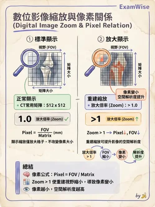 放射 - 影像設備品管 - AI 圖文解析預覽