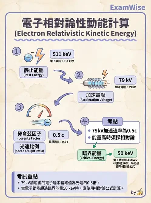 放射 - 帶電粒子與中子和物質作用 - AI 圖文解析預覽