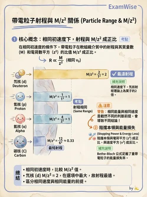 放射 - 帶電粒子與中子和物質作用 - AI 圖文解析預覽