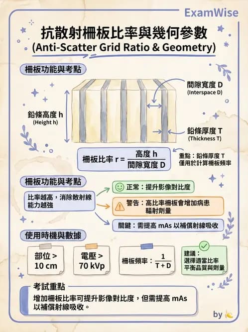 放射 - X光成像系統與影像品質 - AI 圖文解析預覽