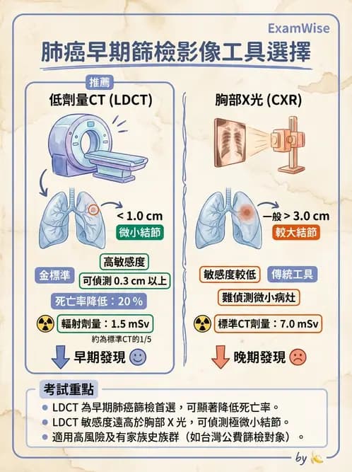 放射 - 電腦斷層影像品質與劑量應用 - AI 圖文解析預覽