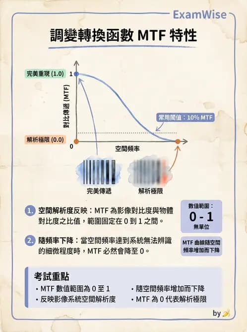放射 - 數位放射攝影(DR)偵測器與影像品質 - AI 圖文解析預覽
